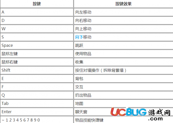 《煉金與魔法》游戲按鍵怎么操作的