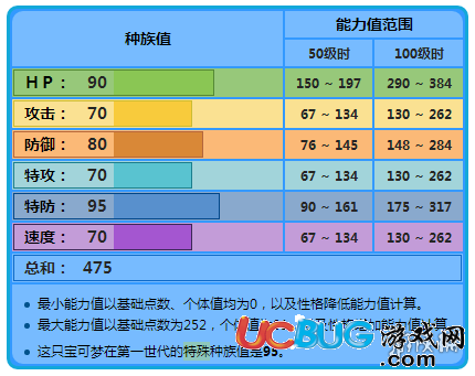 口袋妖怪究極日月白海獅什么性格好 白海獅技能及配招玩法