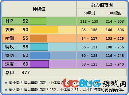 口袋妖怪究極日月大蔥鴨怎么玩 大蔥鴨配招及玩法介紹