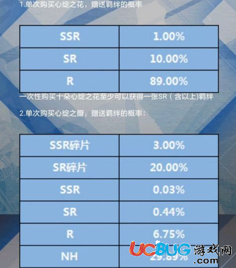 《戀與制作人手游》ssr抽卡玄學介紹