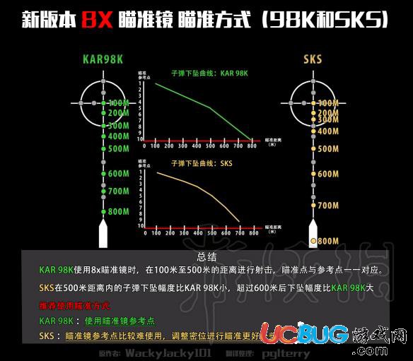 《絕地求生大逃殺》狙擊怎么用