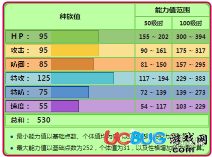 口袋妖怪究極日月椰蛋樹(shù)怎么用 阿羅拉椰蛋樹(shù)配招技能推薦