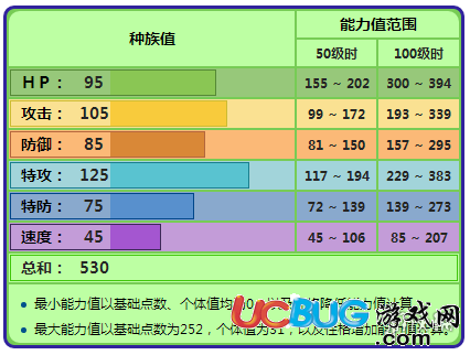 口袋妖怪究極日月椰蛋樹(shù)怎么用 阿羅拉椰蛋樹(shù)配招技能推薦