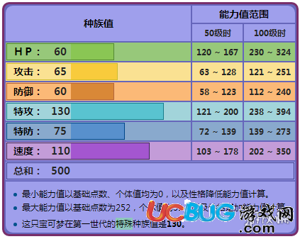 口袋妖怪究極日月耿鬼厲害嗎 MEGA耿鬼技能及配招推薦