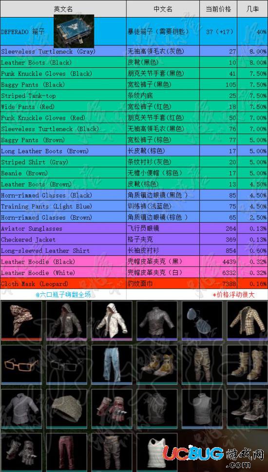 《絕地求生大逃殺》藍色箱子能開出什么