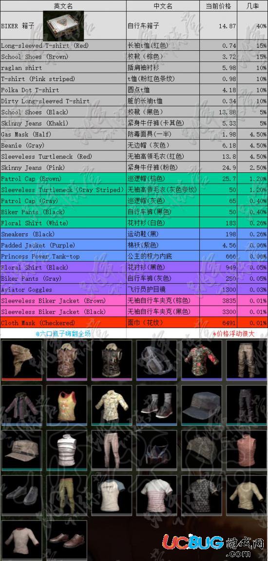 《絕地求生大逃殺》藍色箱子能開出什么