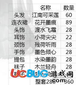 《暖暖環(huán)游世界手游》心跳總決選怎么過