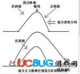 《終結(jié)者2：審判日手游》斜坡怎么玩