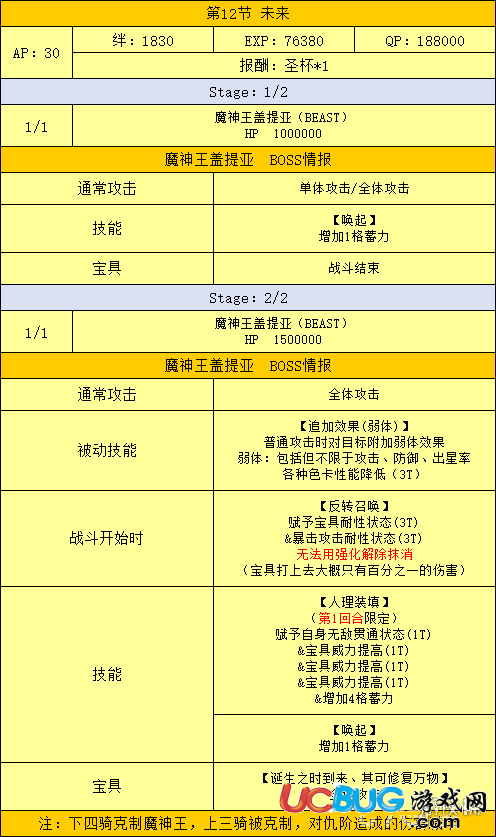 《FGO手游》終章魔神王打法陣容攻略