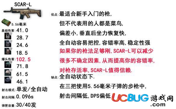 《絕地求生大逃殺》各步槍實用技巧及優(yōu)缺點分析