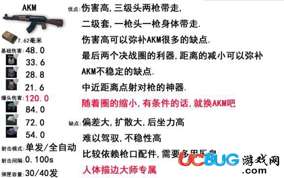 《絕地求生大逃殺》各步槍實用技巧及優(yōu)缺點分析