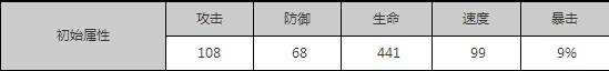 《狐妖小紅娘手游》SR最強選擇推薦介紹