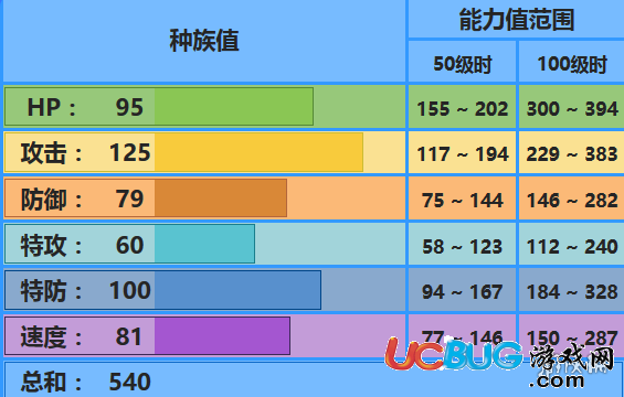 口袋妖怪究極日月暴鯉龍怎么玩 MEGA暴鯉龍技能及配招技巧