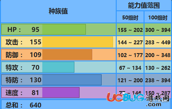 口袋妖怪究極日月暴鯉龍怎么玩 MEGA暴鯉龍技能及配招技巧