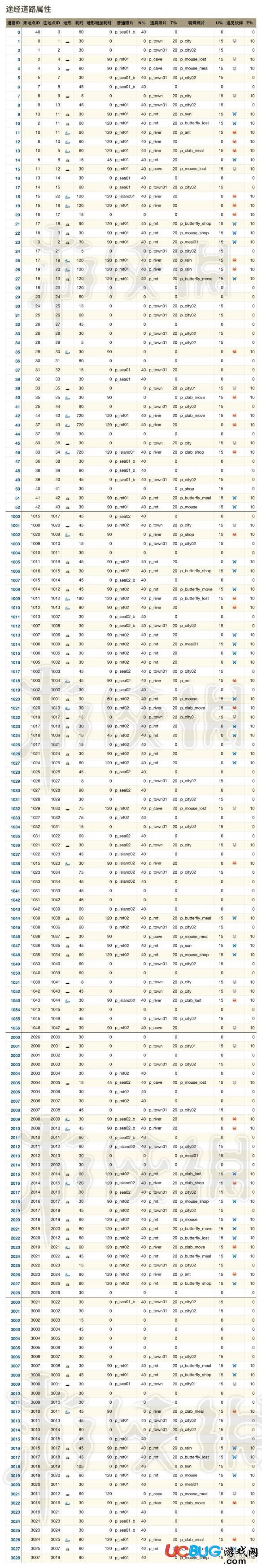 旅行青蛙伙伴明信片表格 數(shù)據(jù)向特殊明信片及特殊伙伴出現(xiàn)技巧