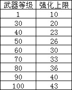 《楚留香手游》裝備怎么強(qiáng)化及裝備強(qiáng)化技巧