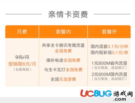 《騰訊親情卡》套餐怎么資費的 月租費最低多少錢