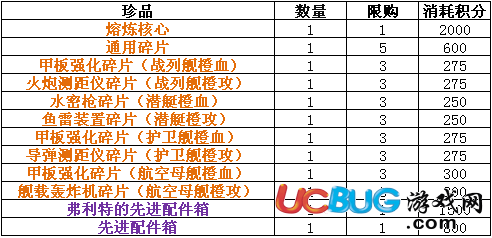 《超級艦隊手游》積分商店兌換什么物品好