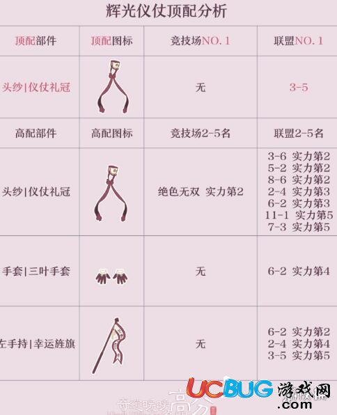 《奇跡暖暖手游》輝光儀式仗怎么搭配