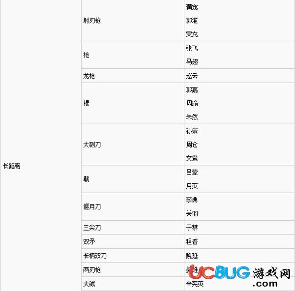 《真三國無雙8》全武將擅長(得意)武器一覽表匯總