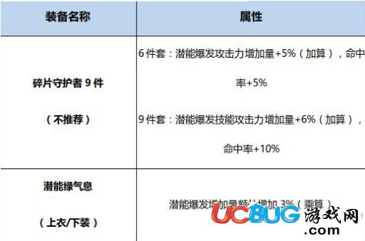 《dnf起源版》風(fēng)暴騎兵B(niǎo)UFF怎么換裝搭配