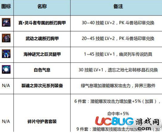 《dnf起源版》風(fēng)暴騎兵B(niǎo)UFF怎么換裝搭配