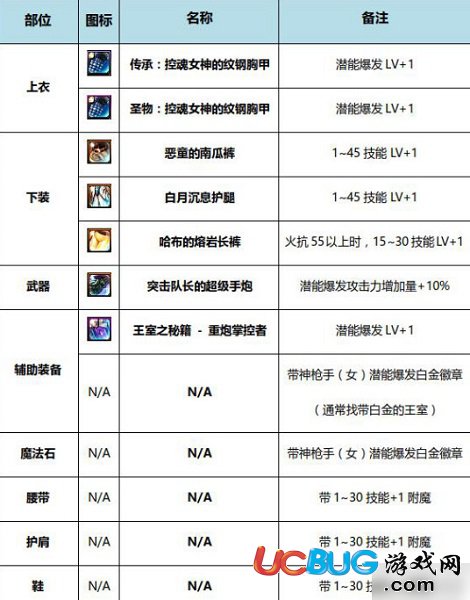 《dnf起源版》風(fēng)暴騎兵B(niǎo)UFF怎么換裝搭配