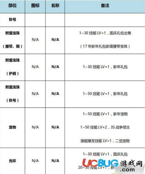 《dnf起源版》風(fēng)暴騎兵B(niǎo)UFF怎么換裝搭配