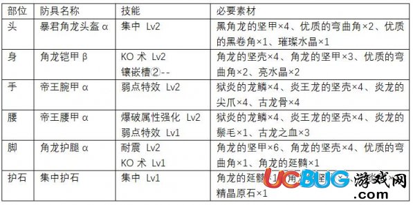 《怪物獵人世界》大錘上位怎么配裝及上位大錘防具推薦