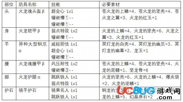 《怪物獵人世界》操蟲棍上位怎么配裝及上位操蟲棍防具推薦