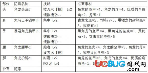 《怪物獵人世界》大劍上位防具怎么配裝及上位大劍防具推薦