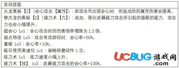 《怪物獵人世界》上位太刀防具怎么搭配