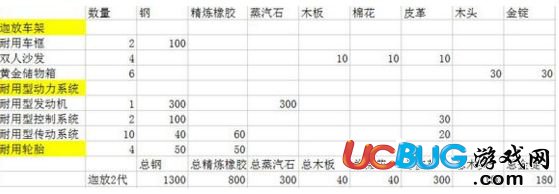 《創(chuàng)造與魔法手游》迦放2代怎么制作及制作需要材料一覽