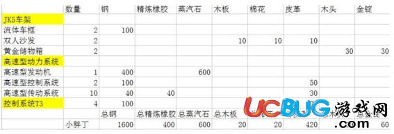 《創(chuàng)造與魔法手游》小胖丁怎么制作及制作所需的材料一覽