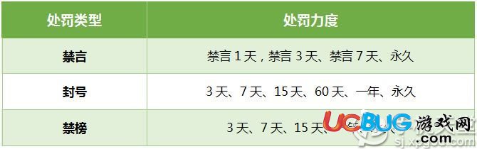 《絕地求生刺激戰(zhàn)場手游》快速解除封號方法