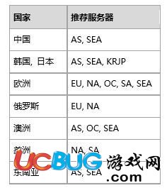 《絕地求生手游》自動多排Ping值匹配規(guī)則參考圖