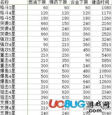 《蒼穹戰(zhàn)線手游》機娘建造公式是多少