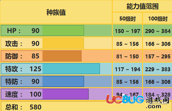 口袋妖怪究極日月閃電鳥怎么配招 閃電鳥技能及對戰(zhàn)玩法