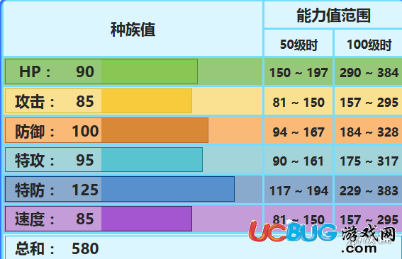 口袋妖怪究極日月急凍鳥什么性格好 急凍鳥對戰(zhàn)配招技巧