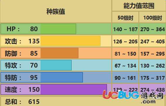 口袋妖怪究極日月Mega化石翼龍?jiān)趺磁湔?對(duì)戰(zhàn)玩法心得