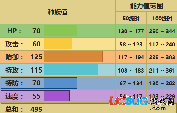 口袋妖怪究極日月多刺菊石獸在哪 多刺菊石獸配招對戰(zhàn)玩法