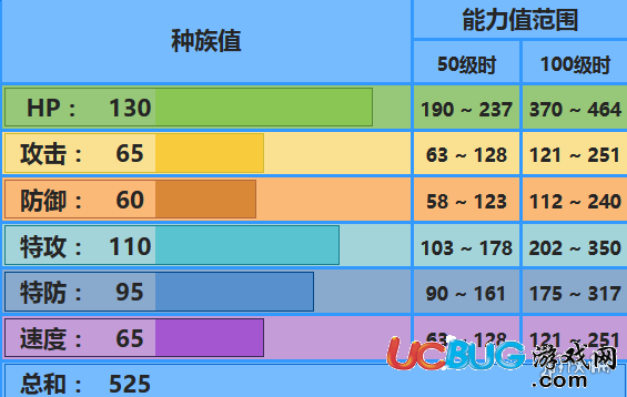 口袋妖怪究極日月水伊布技能 水伊布配招及對(duì)戰(zhàn)玩法推薦