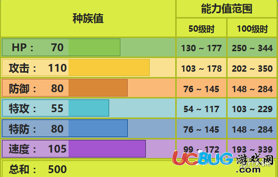 口袋妖怪究極日月飛天螳螂怎么玩 飛天螳螂配招技能推薦