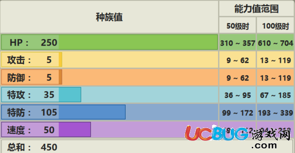 口袋妖怪究極日月蛋神怎么玩 小蛋吉利蛋配招及用法推薦