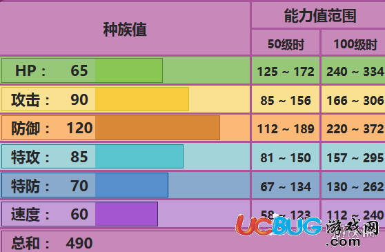 口袋妖怪究極日月雙彈瓦斯怎么用 雙彈瓦斯配招技能推薦