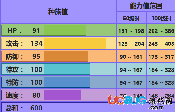 口袋妖怪究極日月肥大是誰 快龍性格技能配招及對戰(zhàn)玩法