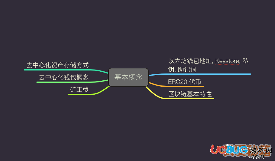 imToken測評通關(guān)技巧介紹