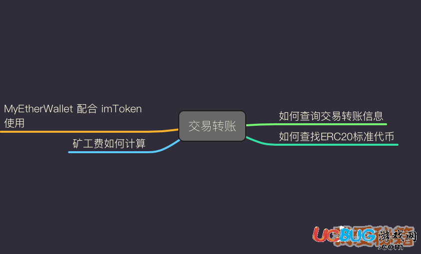 imToken測評通關(guān)技巧介紹