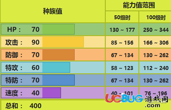 口袋妖怪究極日月阿利多斯配招 阿利多斯對(duì)戰(zhàn)玩法推薦