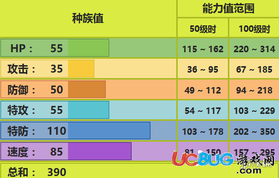 口袋妖怪究極日月安瓢蟲怎么配招 安瓢蟲對戰(zhàn)技巧推薦